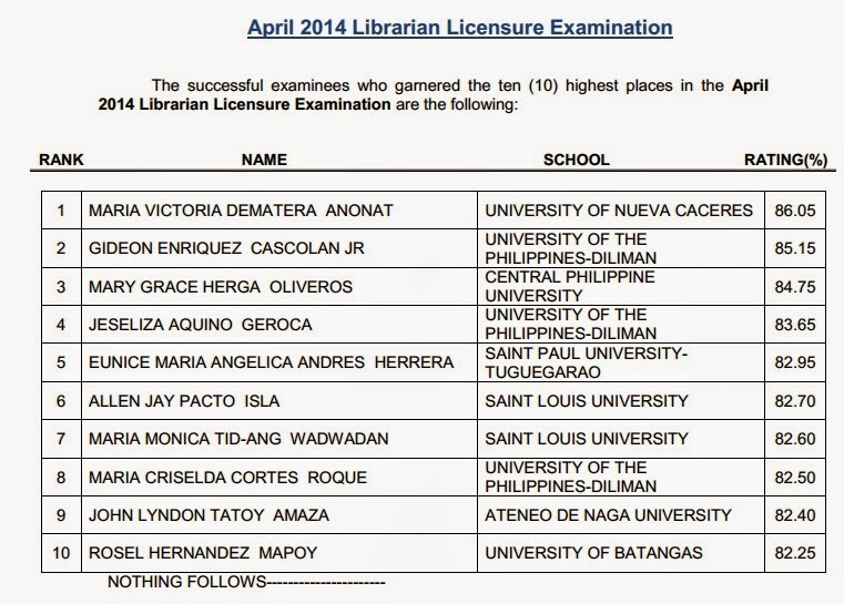 Top 10 Passers Librarian board exam April 2014
