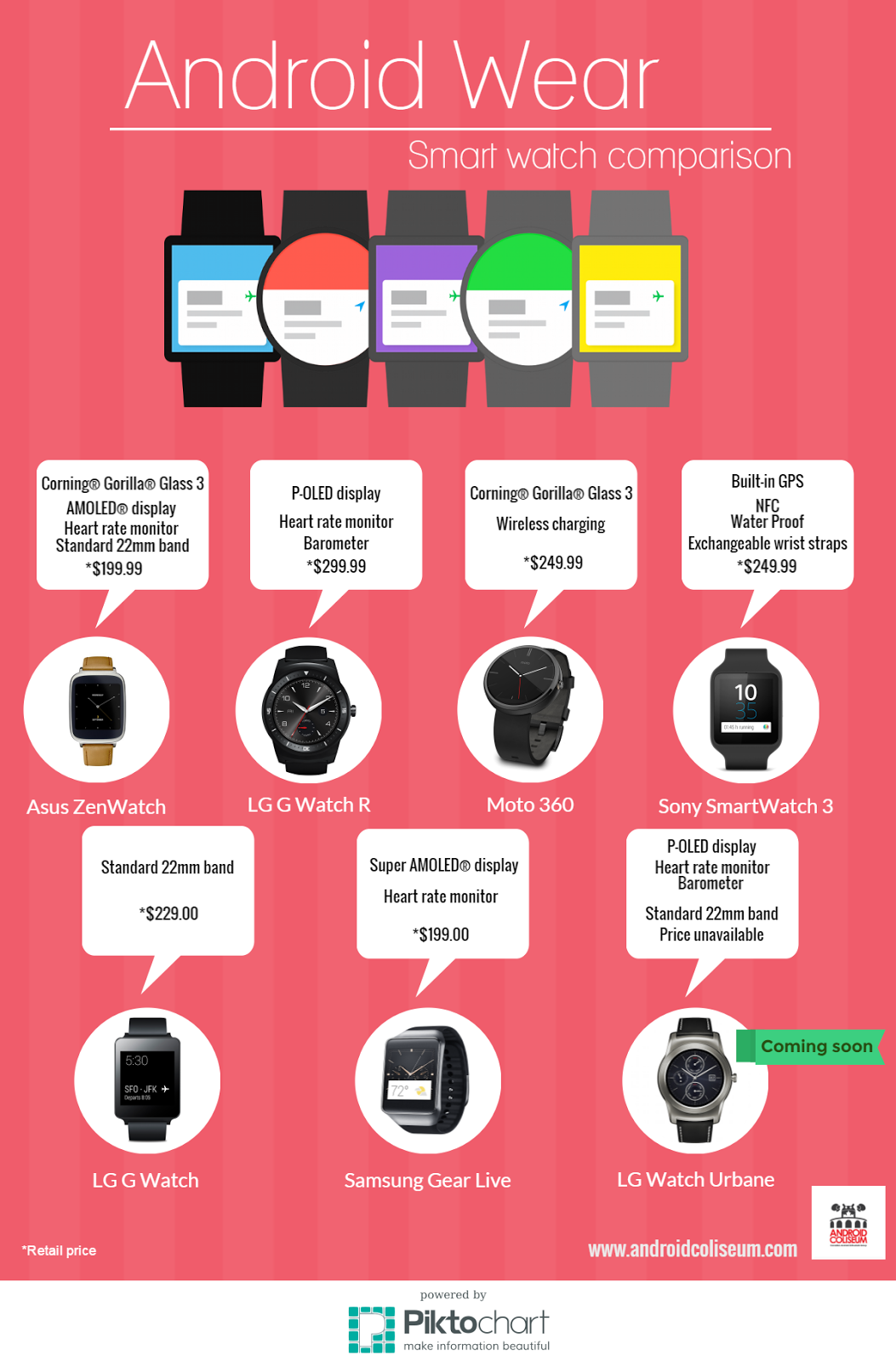 android wear devices list
