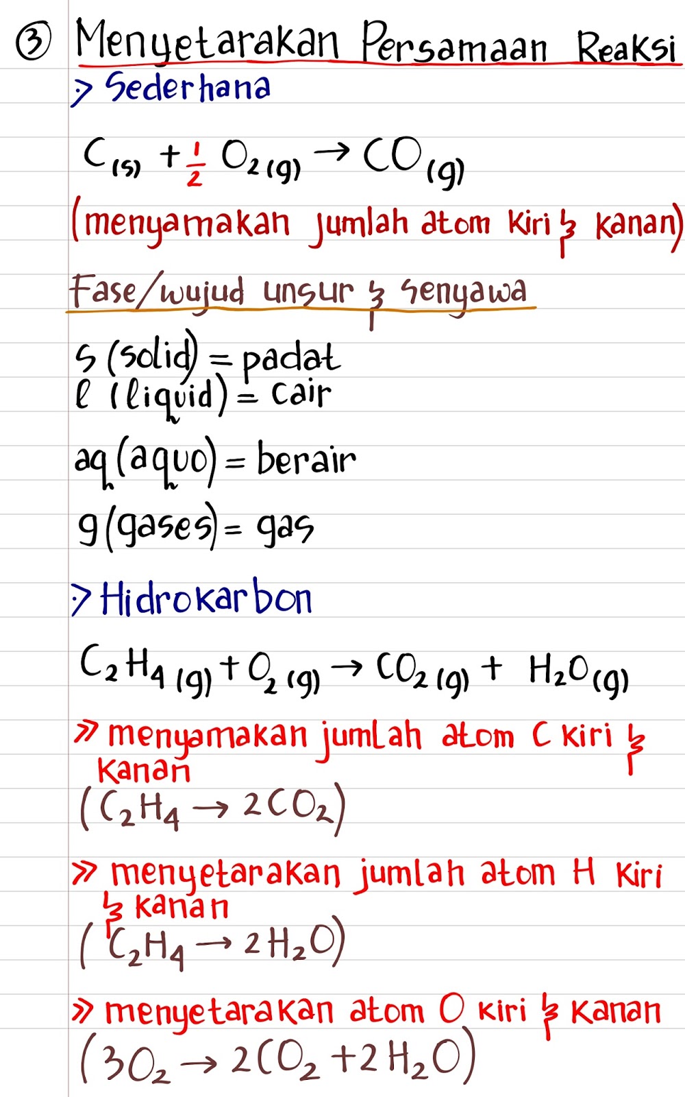 SAINS: Kumpulan Rumus Kimia SMA (bagian pertama)