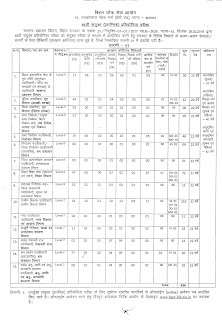 BPSC 65th Civil Service Exam notification