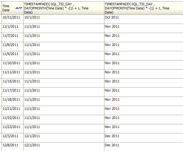 Format date