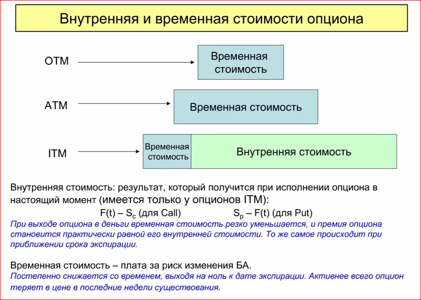 21 сентября день нулевых выбросов. Расчет временной стоимости опциона. Нулевая дата. История числа ноль. Без происшествий табличка.