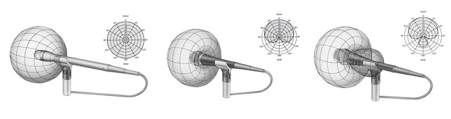 microphone polar patterns guitar center professional, live sound, microphones, gc pro