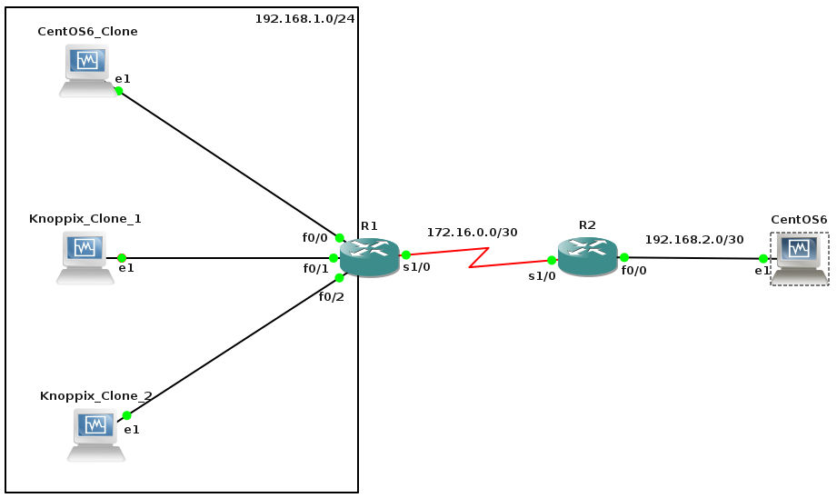 Cisco Intro to QoS and CoS, Part 1 Identifying