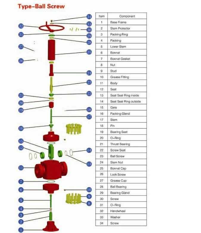 Sapwells Petroleum Gate valves(Ball Screw operation)