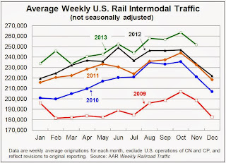 Rail Traffic