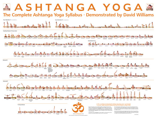 Ashtanga 3rd Series Chart