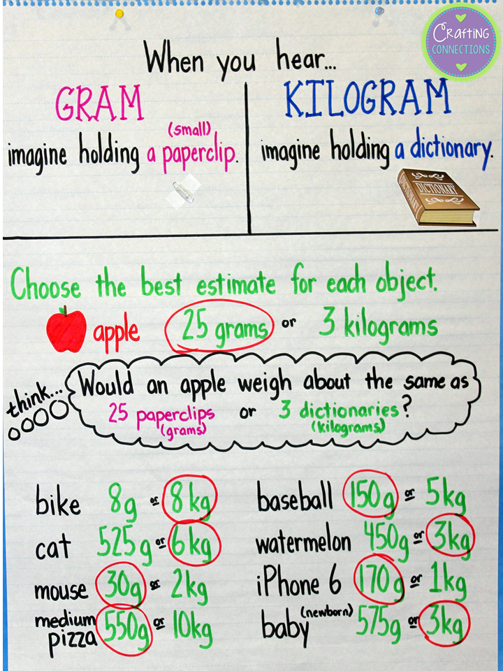 Grams & Kilograms Anchor Chart | Crafting Connections