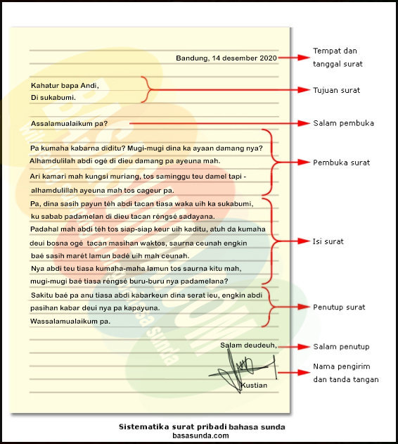 Surat Pribadi Bahasa Sunda Untuk Orang Tua Beserta Contoh ...