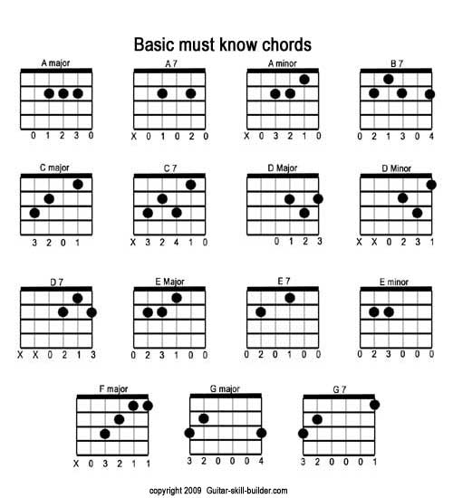 essential-guitar-chords-g-f-and-c-major-and-a-minor-a-geek-from-the-west