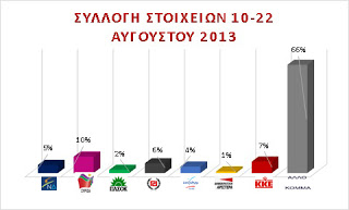 Σοκ και Δέος! Νέα δημοσκόπηση ... Οι Έλληνες γυρνάνε την πλάτη στα κόμματα!