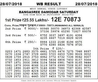 https://www.rojgarresultcard.com/2016/07/west-bengal-state-lottery-results-draw.html