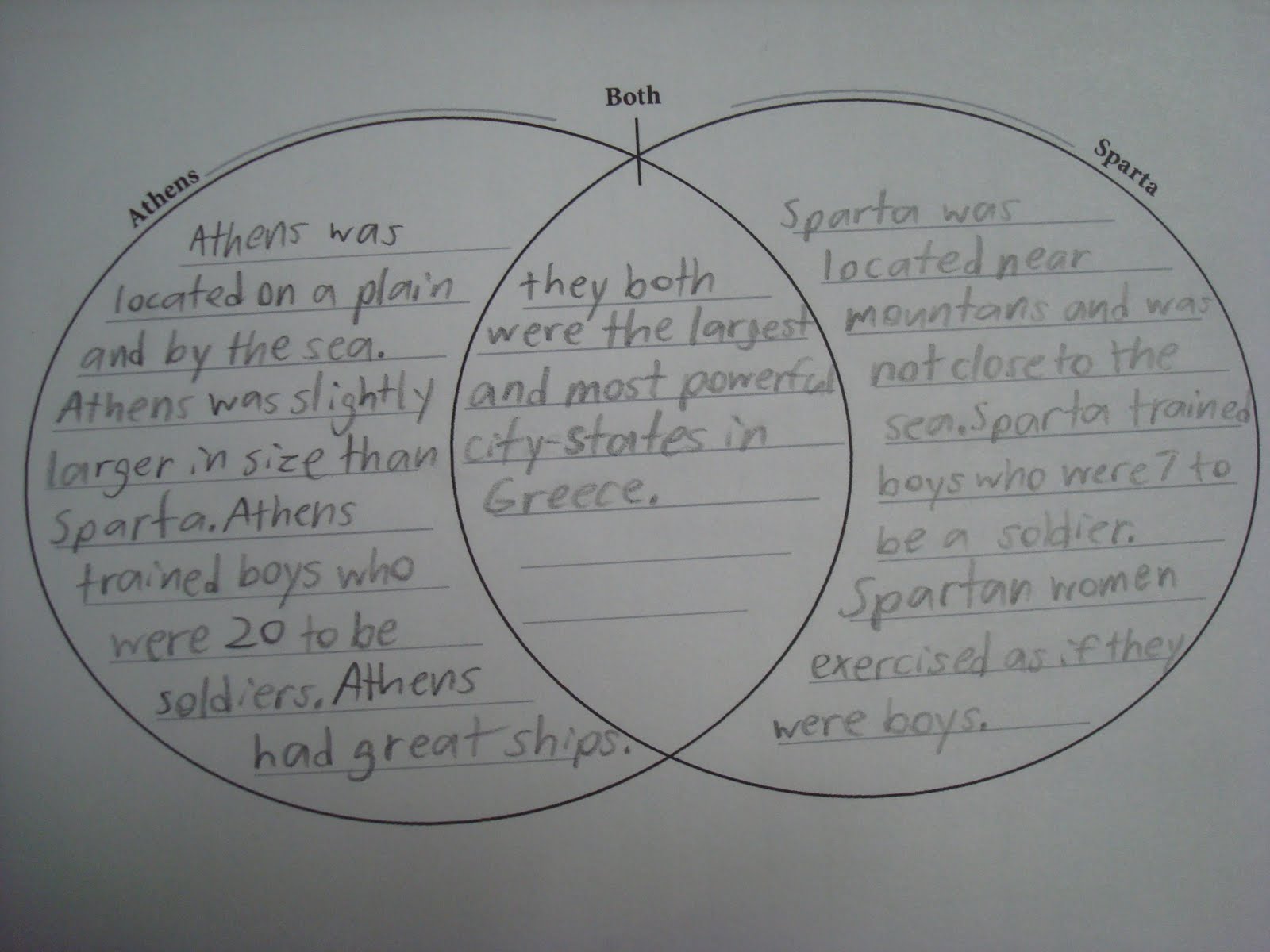 venn diagram athens and sparta