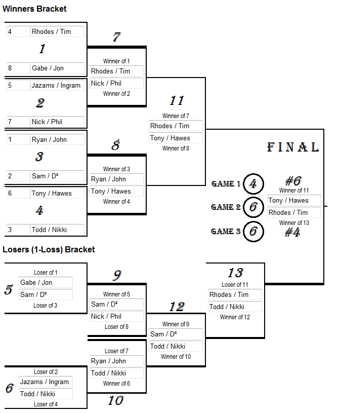 Troy Beer Pong League
