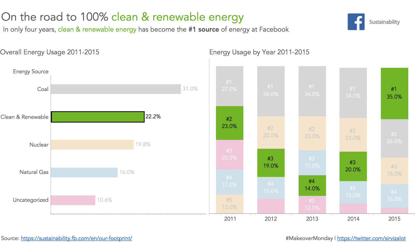 Tableau Stacked Bar Chart Percentage