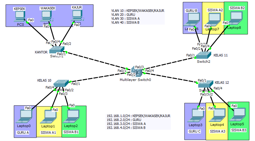 Технология vlan. Vlan пример. Пакет ethernet vlan. Элементная схема сети 2 уровня с vlan. Технология vlan.