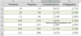Unidades de medida para Excel.