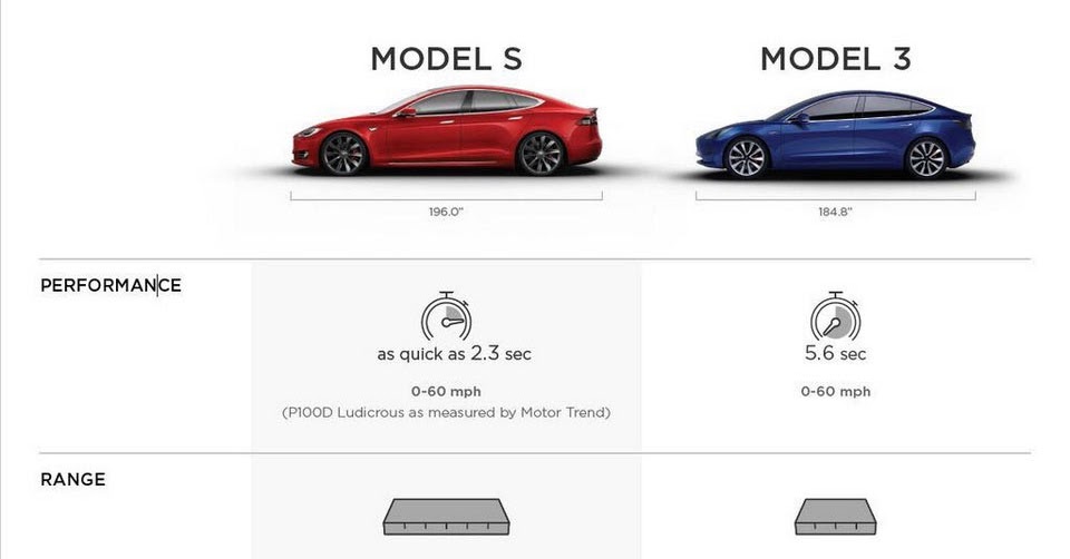 Tesla Model 3 Details Allegedly Leak, Said To Hit 60MPH In 5.6 Sec