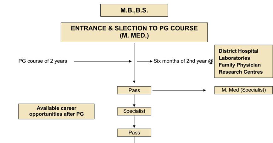 MEDICAL PG QUESTION BANK: MCI GUIDELINES FOR PG COURSE MEDICAL PG QUESTION BANK: MCI GUIDELINES FOR PG COURSE