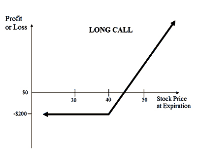Trading option mudah