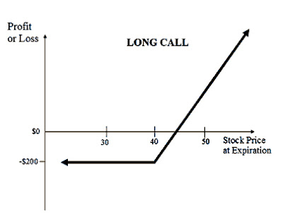 Membeli strategi put options
