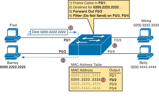 How to check mac address in cisco router - polejb