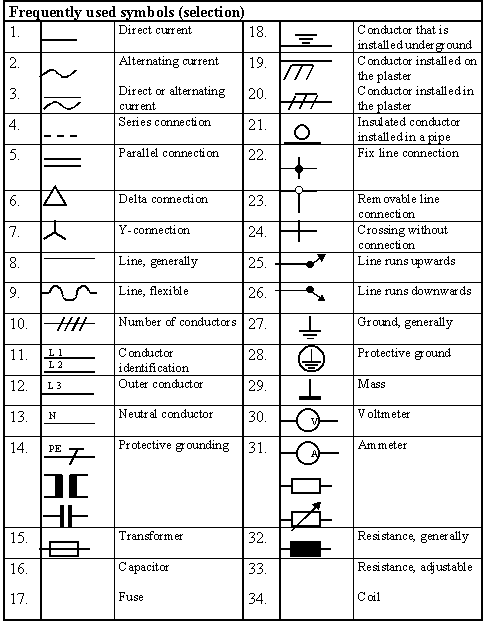Electrical Schematic Symbols Test
