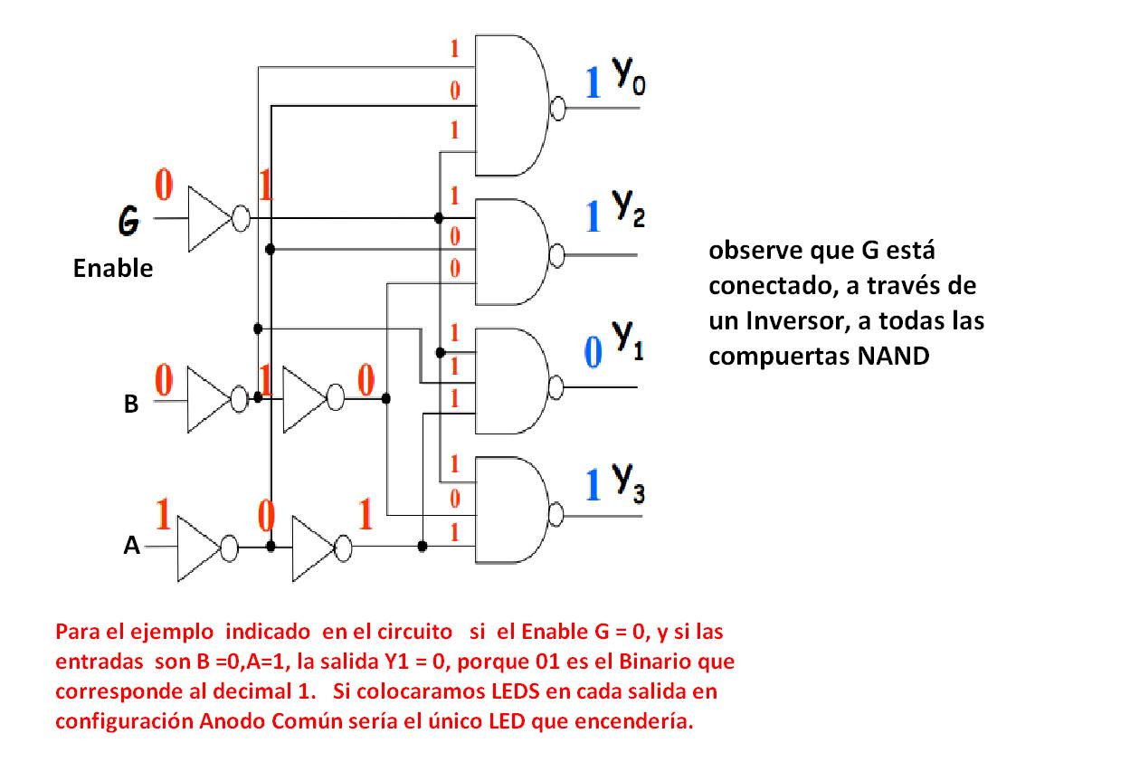 DIGITALES 1 : PROFE CHUCHO: Decodificadores con entrada de habilitación
