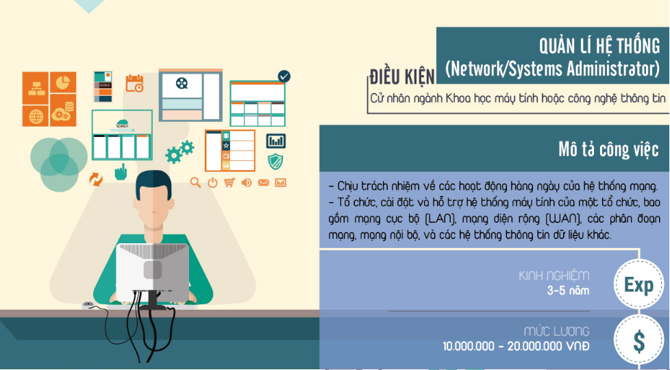 Mức lương cho ngành Digital Marketing lên đến 60 triệu