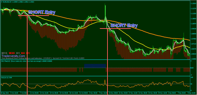 Forex ema 20 50