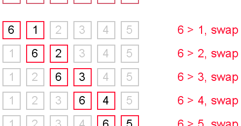 .Net Helper: Bubble Sort