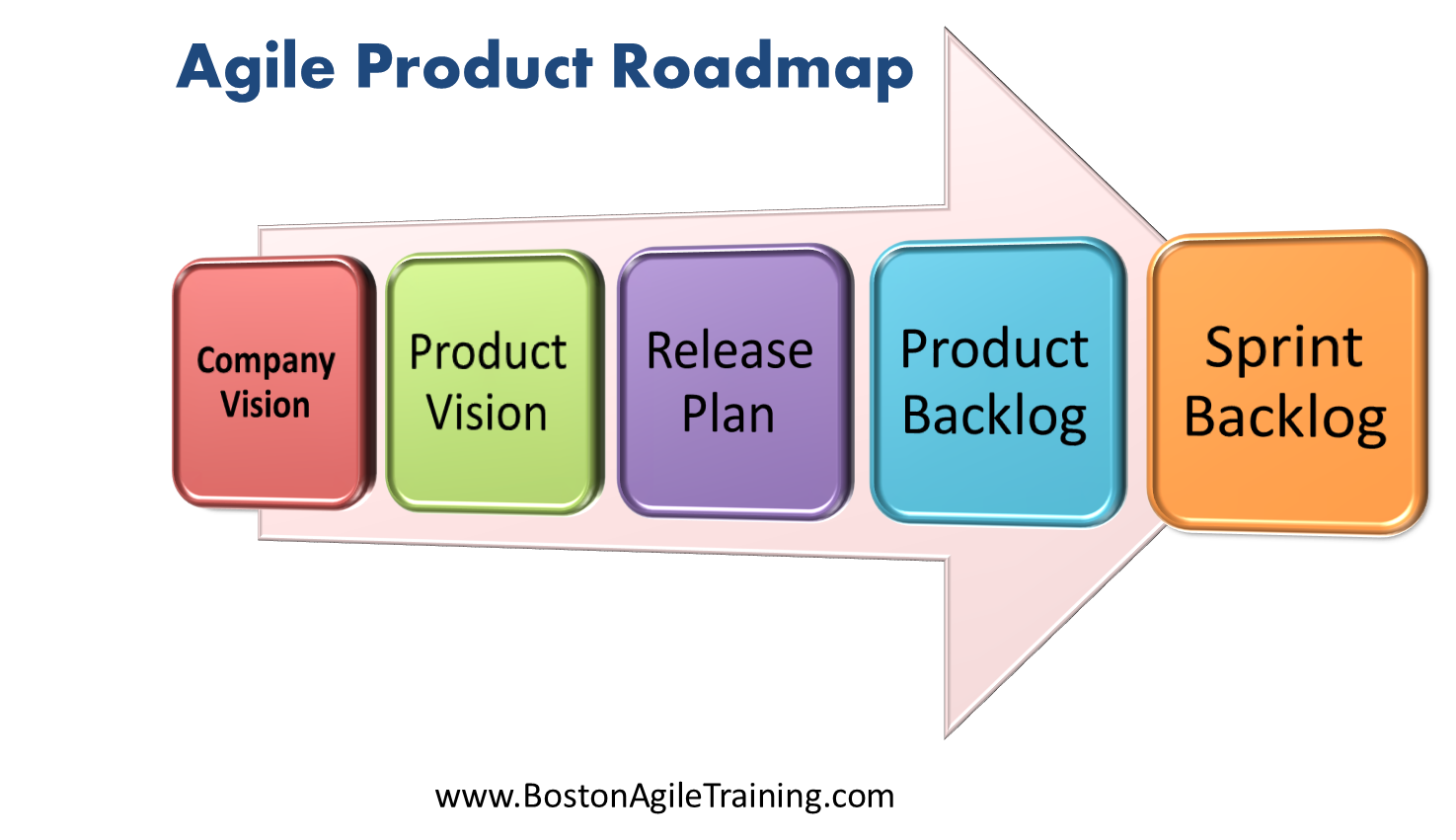 Practical Agile: March 2014