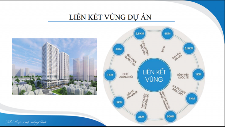 Liên kết vùng tại chung cư ICID Complex -Lê Trọng Tấn Liên kết vùng tại chung cư ICID Complex -Lê Trọng Tấn