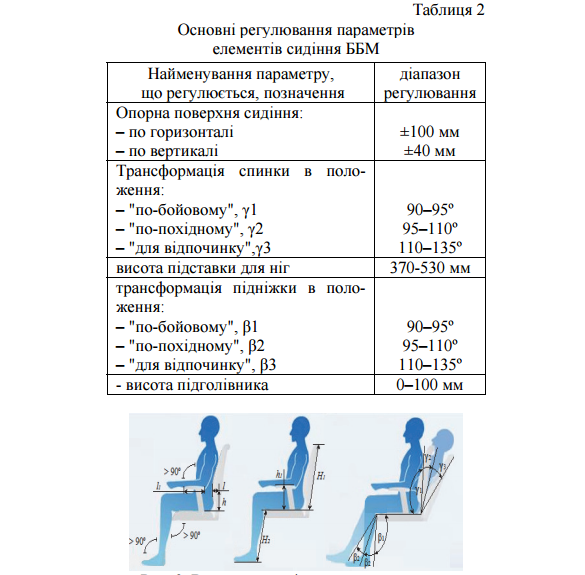 Ukrainian Military Pages - Особливості конструкції протимінних сидінь ББМ з врахуванням ергономічного фактору