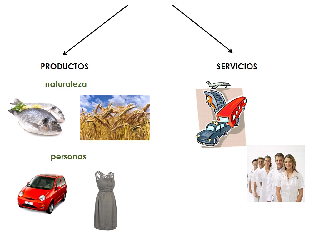 5.2 LOS BIENES ECONÓMICOS Y LA ACTIVIDAD ECONÓMICA La actividad económica 5.2 LOS BIENES ECONÓMICOS Y LA ACTIVIDAD ECONÓMICA La actividad económica