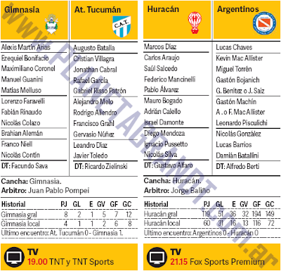 Formaciones Viernes 13/04 Fecha 23 Primera División 2017/2018