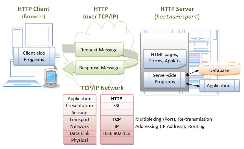 apache vs apache tomcat