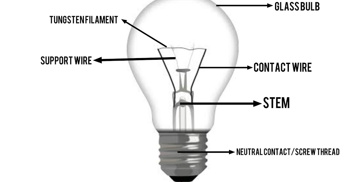 The World Through Electricity What's inside a Incandescent light