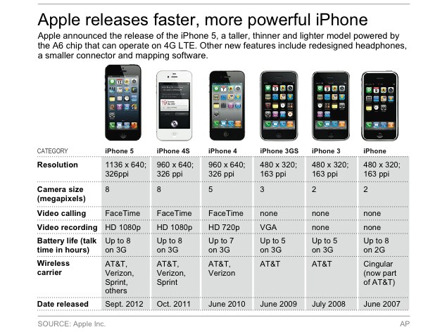 Apple iPhone 5 First look With New Stuff and 3 Models Digital Apple iPhone 5 First look With New Stuff and 3 Models Digital