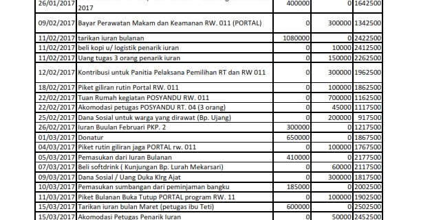 Contoh Laporan Kas Rt Bulanan