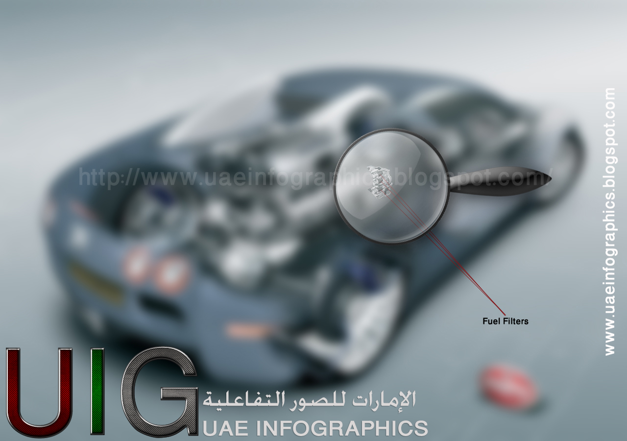 Fuel Injection System UAE INFOGRAPHICS الإمارات انفوجرافيكس