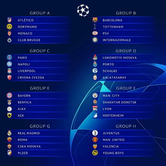 Hasil Undian Grup Liga Champions 2018-2019