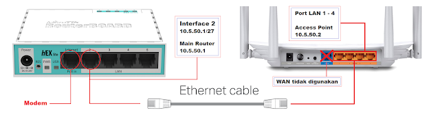 Подключить tp link к ростелекому. Подключить tp link к ростелекому