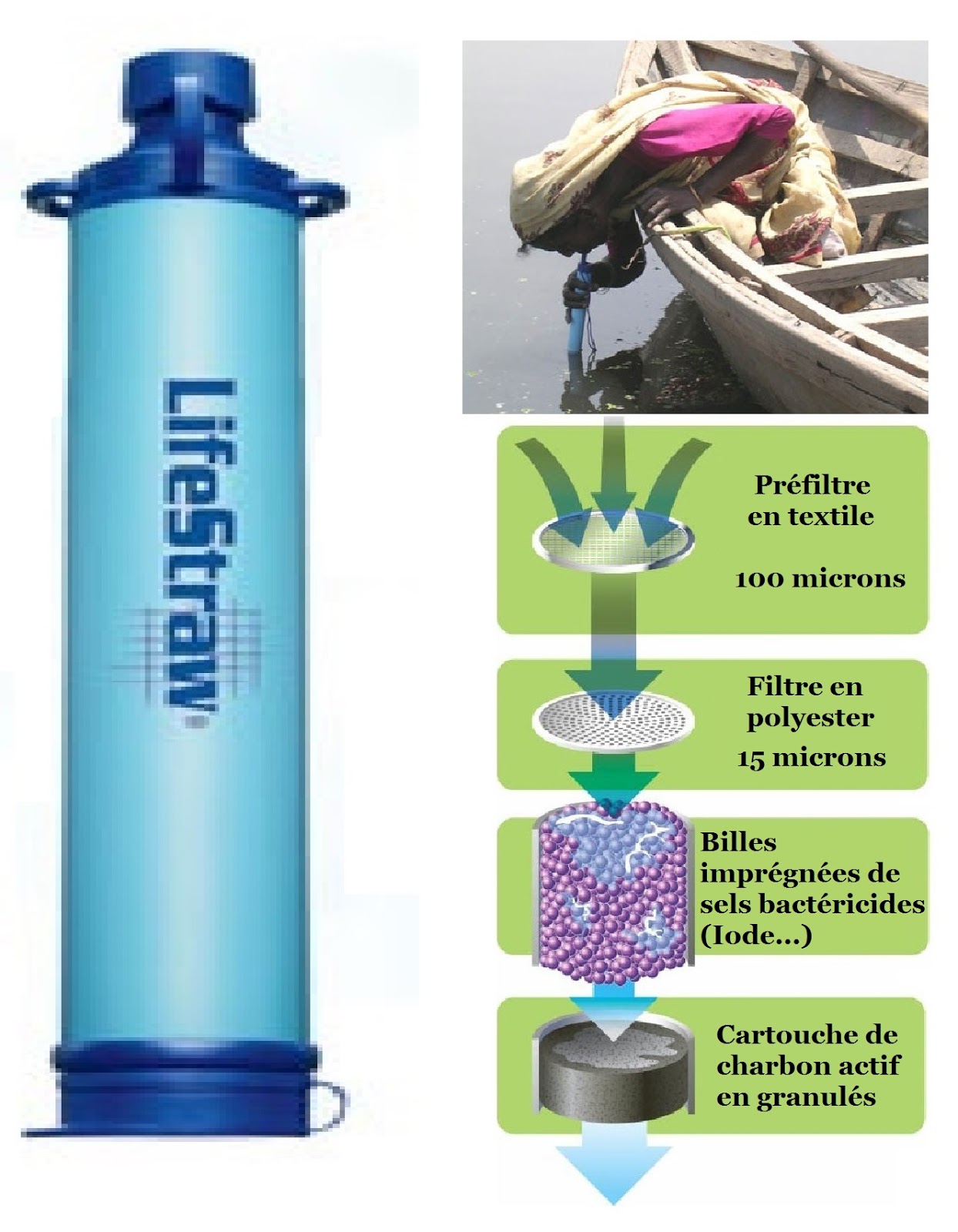 La nature de l�eau DOSSIER Produire de l�eau salubre