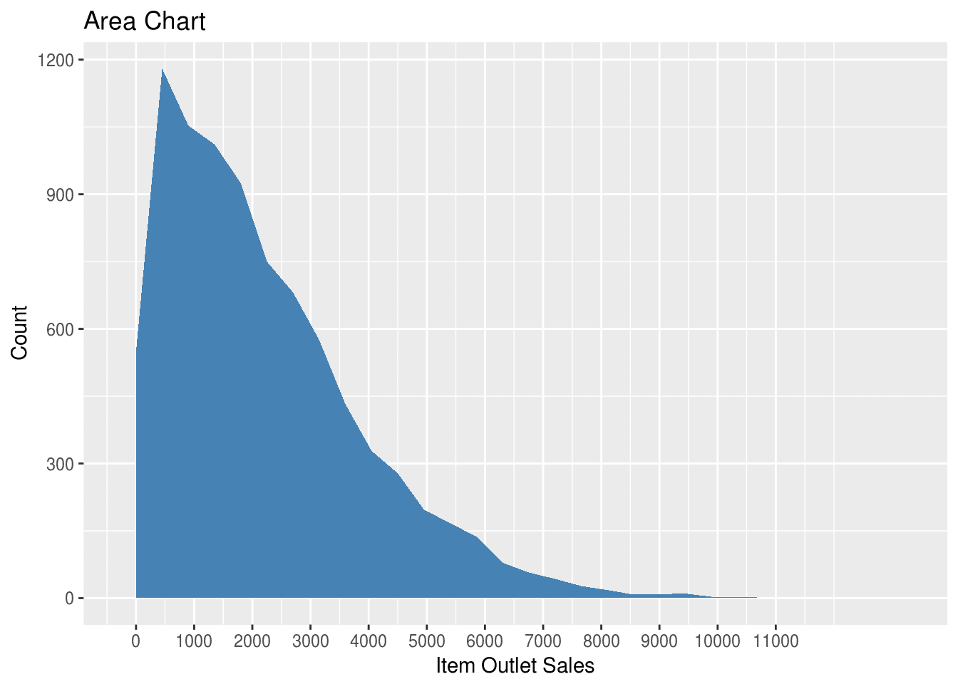 1 cgi bin stat. Manage/cgi-bin/technician/. 1 cgi bin stat. Histogram equalization cdf. 10.