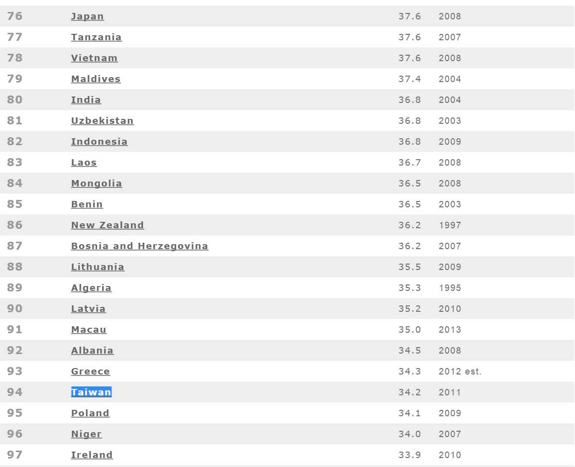 Taiwan Economy III. GDP and other economic indicators