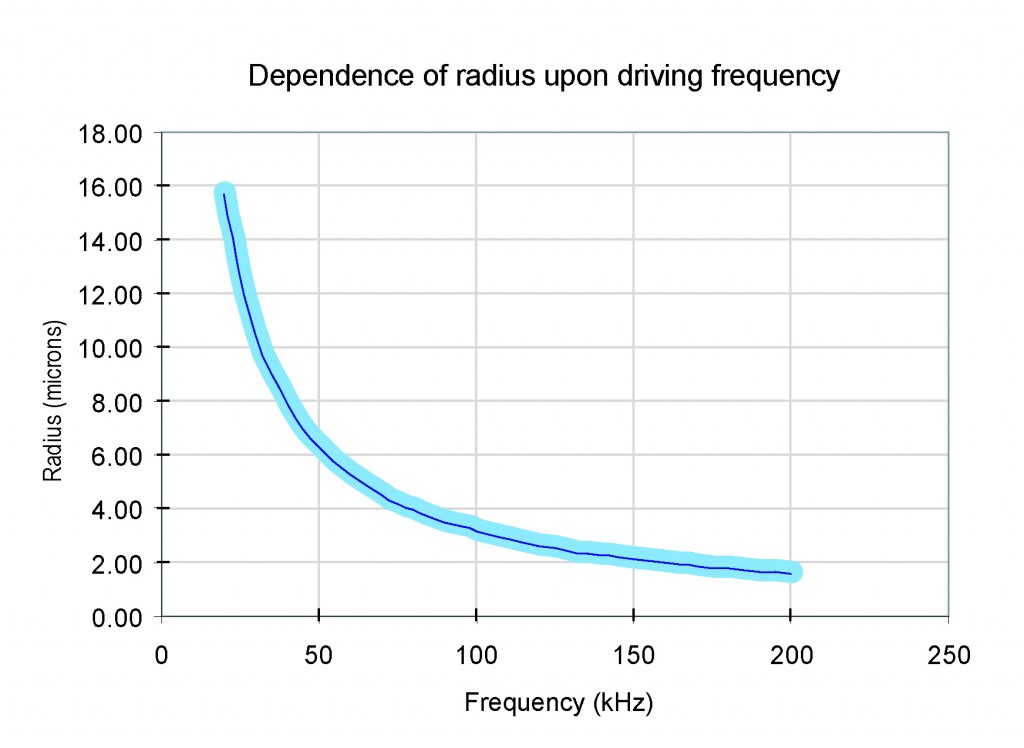 CleanerVinyl Blog What is the Best Ultrasonic Frequency for Vinyl