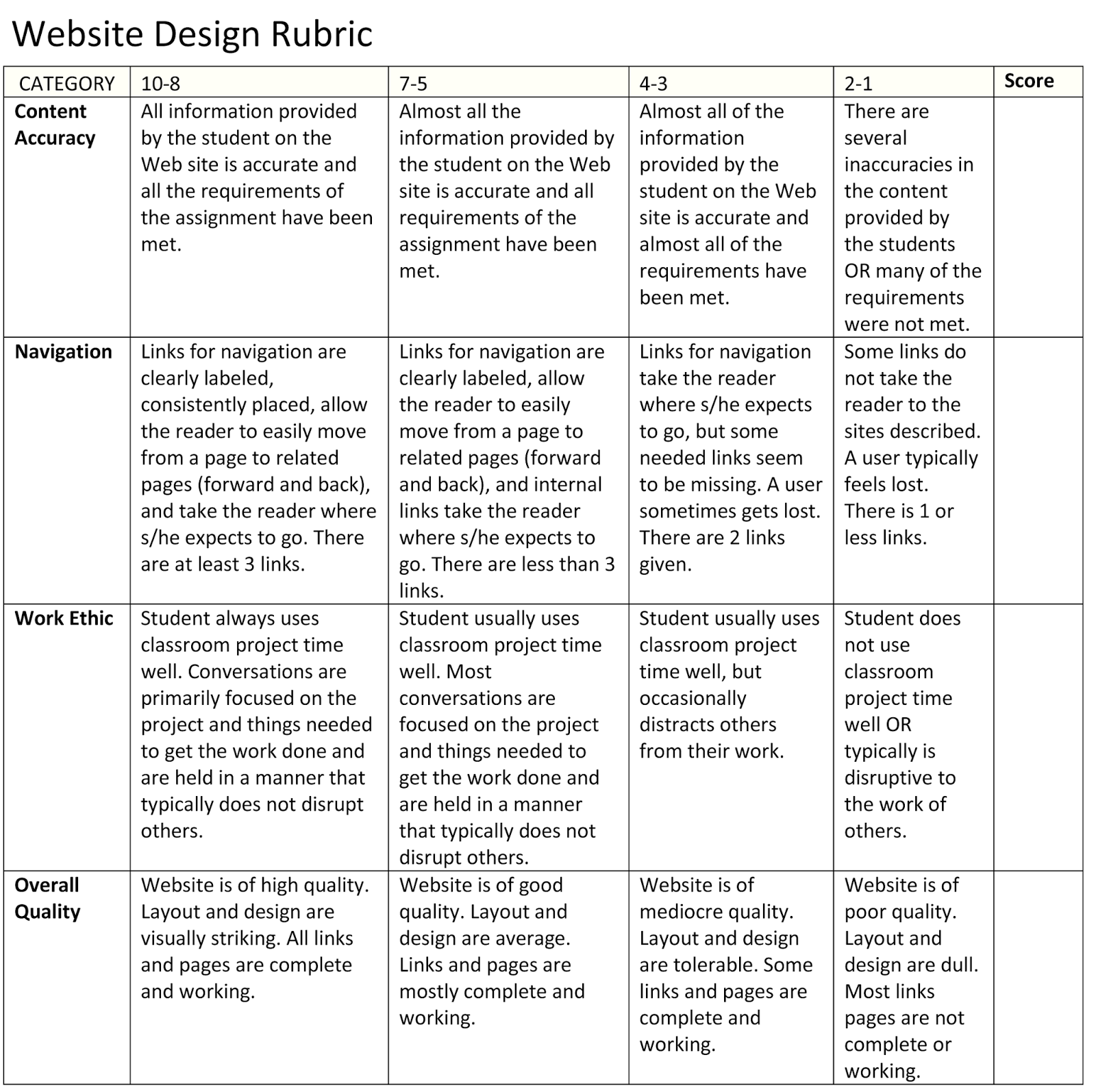 web design final project rubric