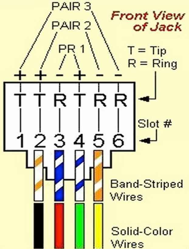 Liberi Pensieri: LAN e Telefono su RJ45 dsl wiring basics 