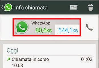 Chiamate WhatsApp: quanto consumano in mega e traffico dati?
